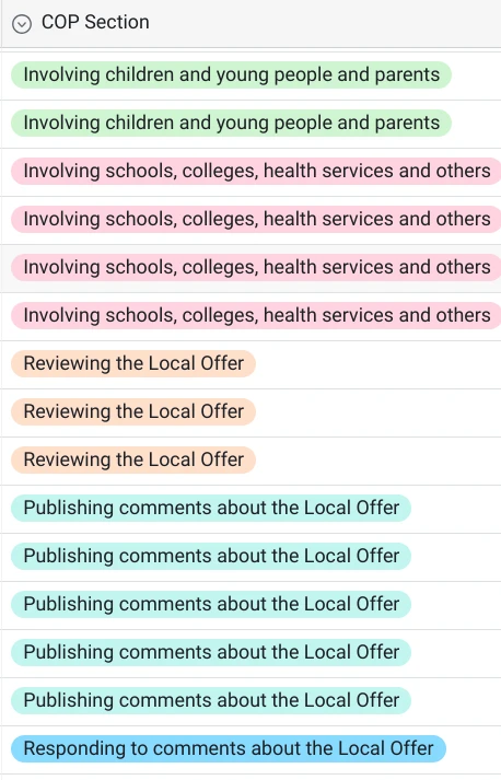 The COP Section column, each row tagged in colour with its part of the Code