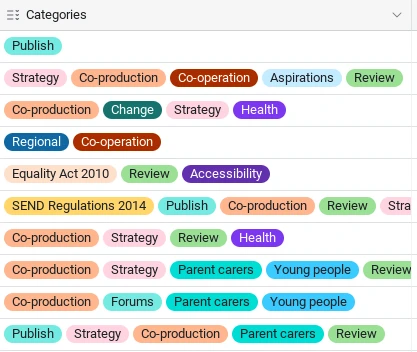The Categories column, each row with coloured tags like strategy, health and co-production
