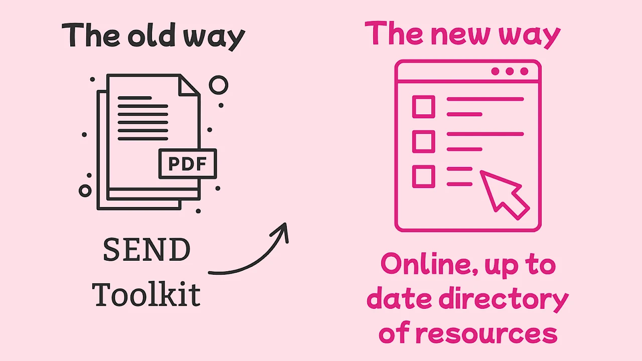 A comparison of the old ordinarily available provision approach and the new taxonomy