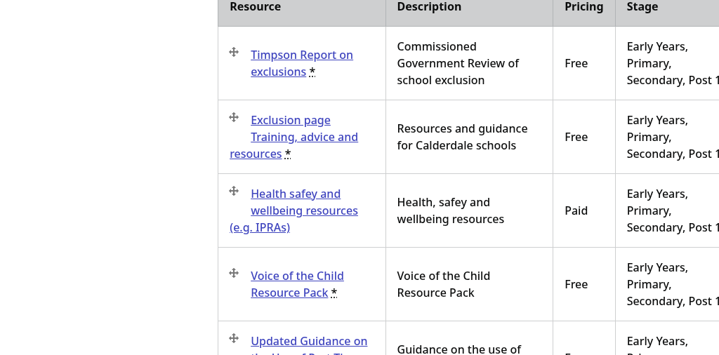 Screenshot of step 2, drag and drop the + next to the resource title