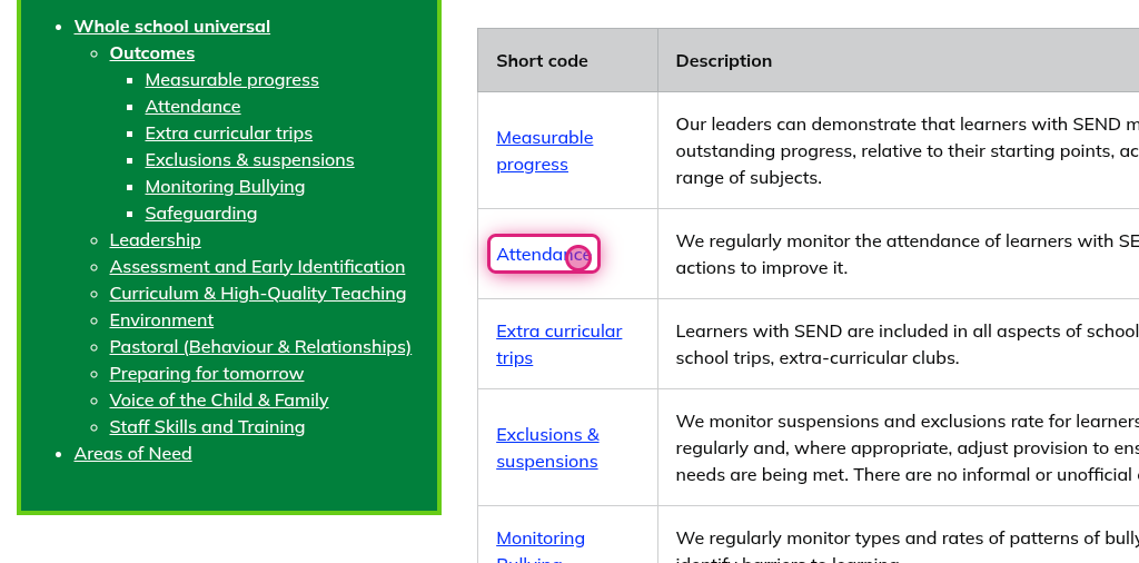 Screenshot of step 11, click on Attendance